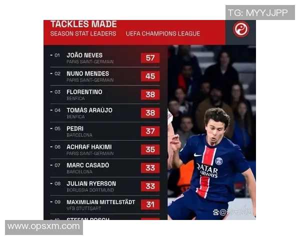 欧冠激战巴黎圣日耳曼对阵曼联全程回顾与精彩瞬间分析